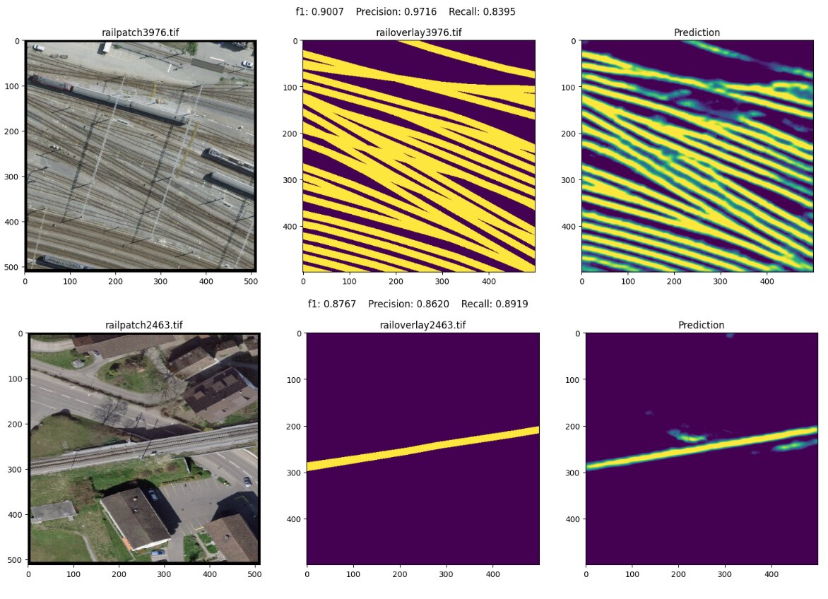 Rail Detection in Satellite Imagery