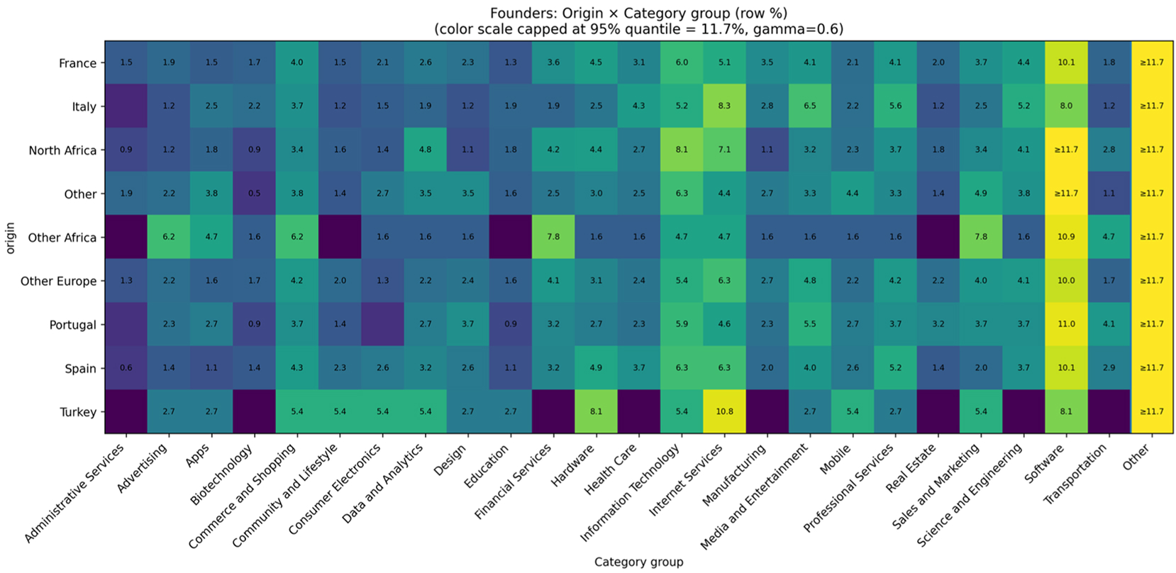 Bachelor's Thesis Research Project